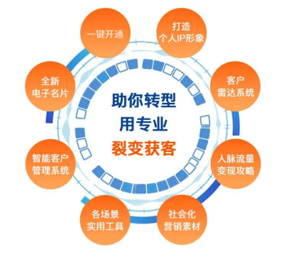 贷款公司管理系统解决方案