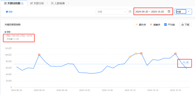 贷款行业的获客秘籍：快人一步的策略