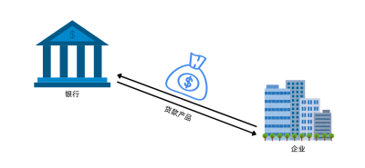 生意贷| 爆款产品：成都商圈贷